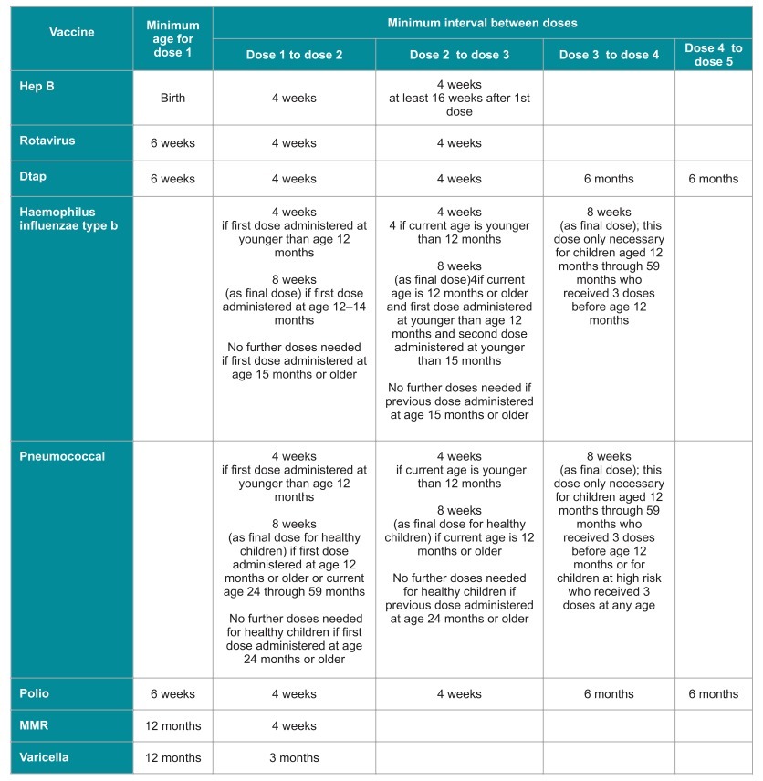 Immunisation Schedule in Dubai Immunisation Schedule in Dubai